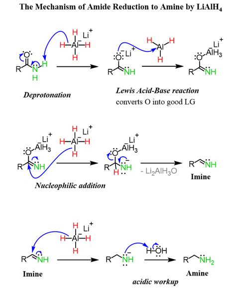 mechanism  amide reduction  amine  lialh chemistry quotes chemistry basics