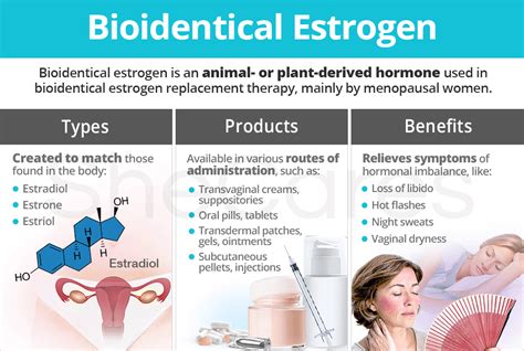 bioidentical estrogen shecares