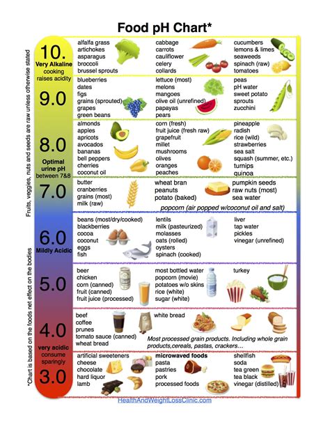 Food Ph Infographic Health And Weight Loss Clinic