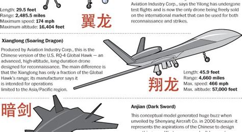 chinese military  deploys  classes  drones     part   military