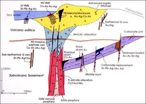 skarn deposits geology science