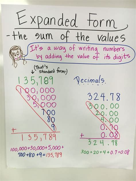 expanded form   number  kathryn otooles  grade math worksheets