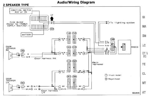 diagram  nissan  wiring harness diagram mydiagramonline