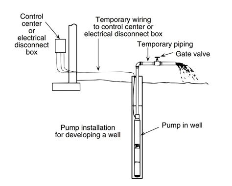 pump pressure switch wiring diagram square   pump pressure