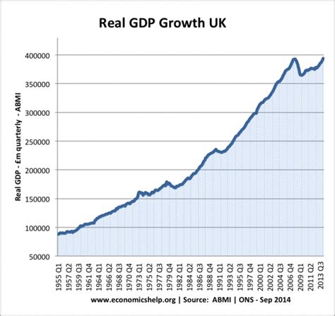 uk post war economic boom  reduction  debt economics