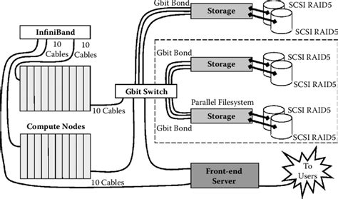 node connectivity diagram hasaanblane