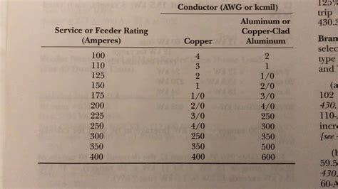 amp aluminum wire size chart