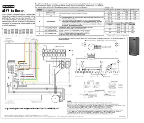 goodman air handler wiring diagram  wiring diagram