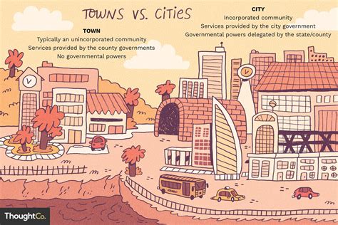 difference   city   town
