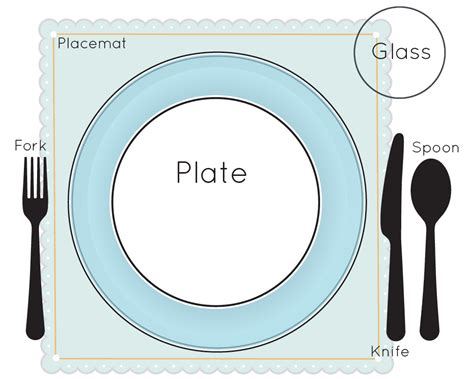 resources  learn english table setting