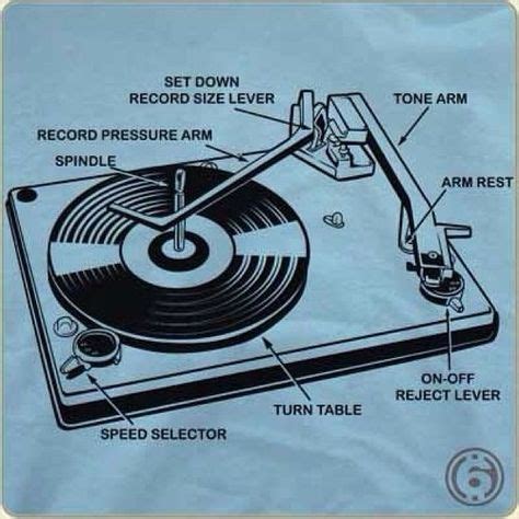 anatomy   record player  images vinyl  turntable dj decks