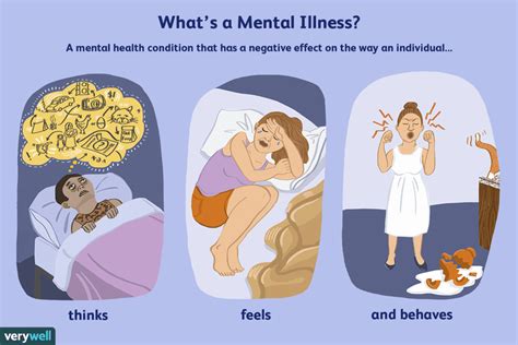 mental illness types symptoms  diagnosis