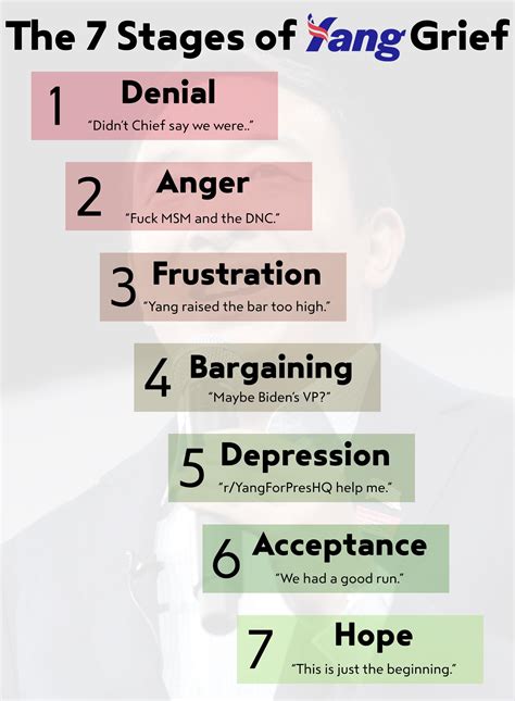 The 7 Stages Of Yang Grief Edition Yangforpresidenthq