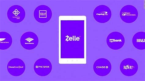 zelle payment service