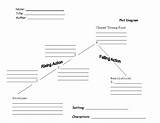 Plot Diagram Worksheets Worksheet Tikki Tavi Rikki English Essay Englishlinx sketch template
