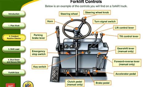 forklift controls diagram     levers   forklift