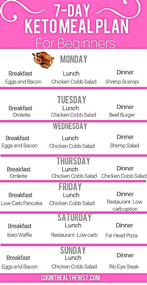 Easy Keto Diet Plan Printable