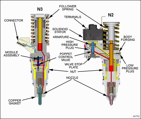 fuel injectors pumps section  diesel fuel system overview detroit diesel engine