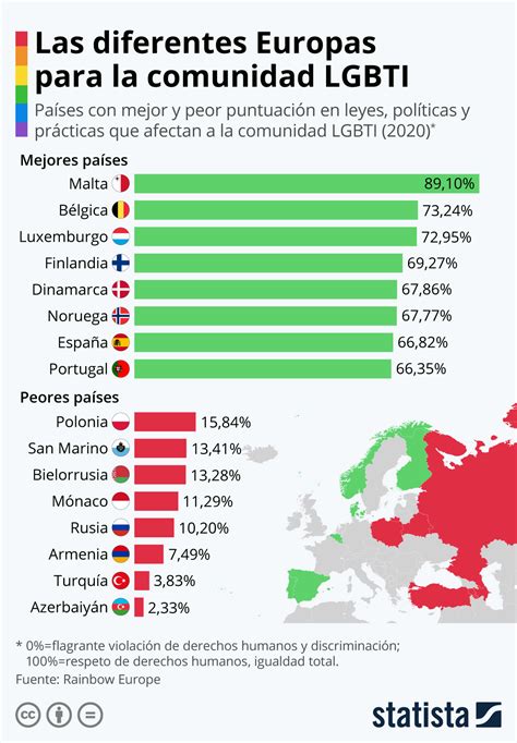 Los Mejores Y Los Peores Países Para Las Personas Lgbti En Europa