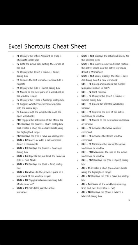 excel keyboard shortcuts cheat sheet pdf ferrates