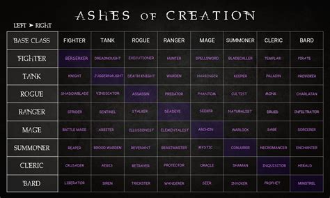 class names ashes  creation