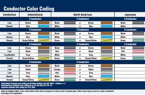 odd pic cable color code chart