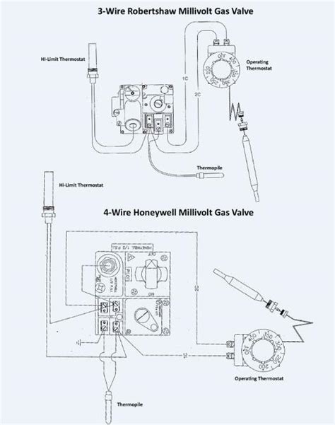 schematic millivolt gas valve wiring diagram
