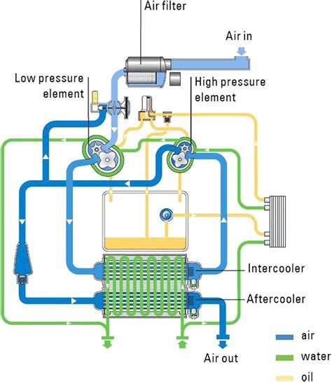 atlas copco air compressor schematic diagram wiring technology