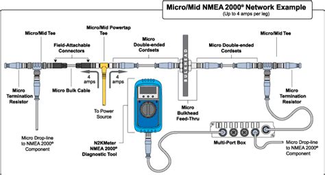 diagram nmea  network wiring diagrams mydiagramonline