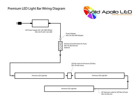 cree led light bar wiring diagram  shelly lighting