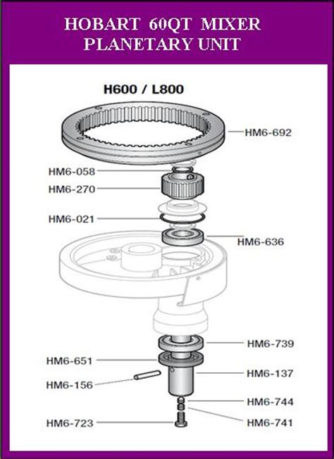 hobart mixer parts diagram general wiring diagram