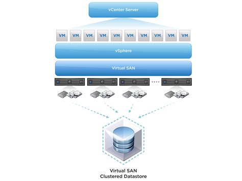 san shine   year  virtual storage area networks  register