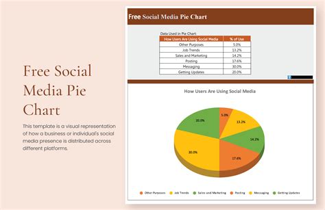 social media pie chart google sheets excel templatenet