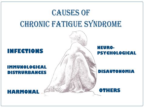 medicine health      chronic fatigue syndrome