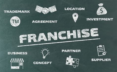 pengertian franchise  usaha waralaba menurut  ahli simply group