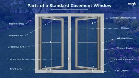 casement window parts  visual guide       magic