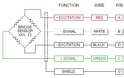 load cell wiring color code