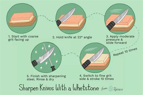 complete guide  sharpening  knives   whetstone night helper