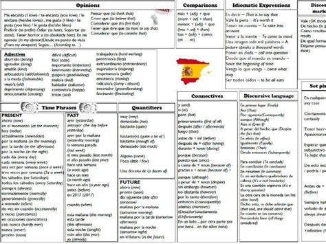 spanish worksheets ks3 ks4 gcse language teaching resources ǀ tes