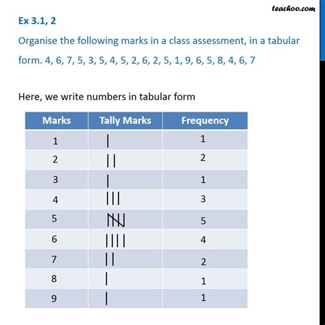 organise  marks   class assessment  tabular form
