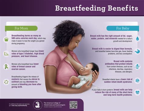 Moms Who Breastfeed Lower Their Risk Of Heart Attack And