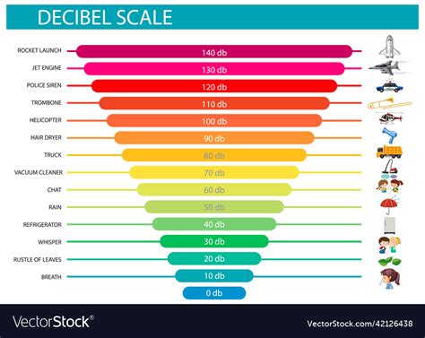 decibel scale sound levels royalty  vector image