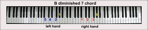 B Piano Chords