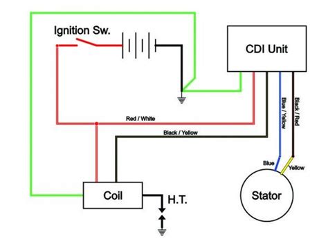 pin cdi wiring diagram   diagram wire pin