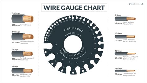 wire size chart    size  wire gauge