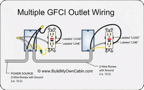 wiring  gfi receptacle