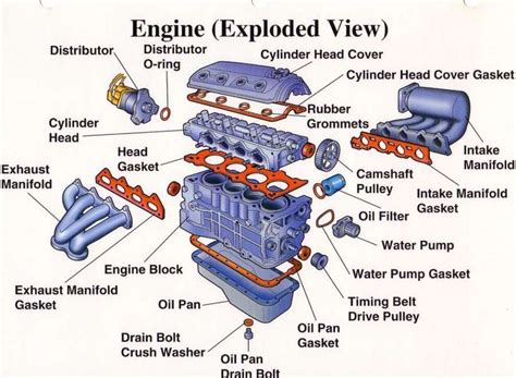 motorcycle engine components diagram motorcycle diagram wiringgnet auto mecanica
