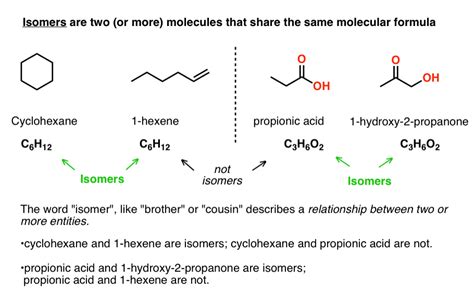 classification  isomers constitutional isomers stereoisomers