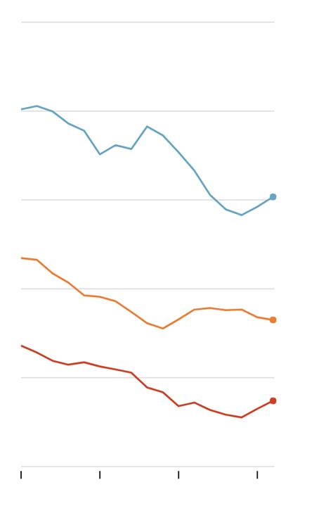 we asked women in blue collar workplaces about harassment here are