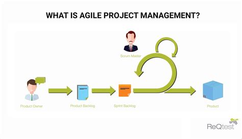 agile project management reqtest